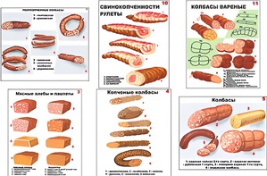 Плакаты ПРОФТЕХ "Ассортимент колбасной и мясной продукции" (11 пл, винил, 70х100) - fgospostavki.ru - Ивантеевка