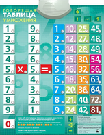 Озвученный плакат "Таблица умножения" - fgospostavki.ru - Ивантеевка