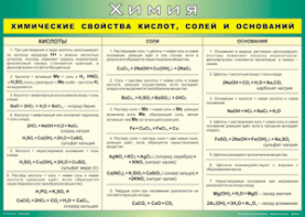 Таблица "Химические свойства кислот, солей и оснований" (100х140 сантиметров, винил) - fgospostavki.ru - Ивантеевка