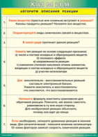 Таблица "Алгоритм описания реакции" (100х140 сантиметров, винил) - fgospostavki.ru - Ивантеевка