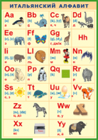 Таблица "Итальянский алфавит в картинках (с транскрипцией)" (100х140 сантиметров, винил) - fgospostavki.ru - Ивантеевка