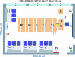 Учебная лаборатория обслуживания авиатехники - fgospostavki.ru - Ивантеевка