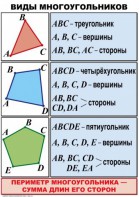 Комплект таблиц по математике для начальной школы. Математика 4 класс - fgospostavki.ru - Ивантеевка