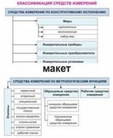 Электронные плакаты «Технические измерения. Метрология, стандартизация и сертификация» - fgospostavki.ru - Ивантеевка