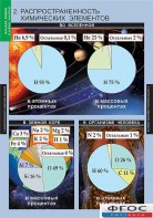Комплект таблиц. Химия. Начала химии. - fgospostavki.ru - Ивантеевка