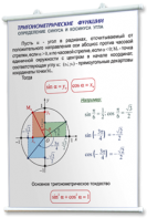 Плакаты по математике для оформления кабинета. - fgospostavki.ru - Ивантеевка