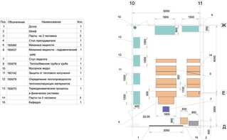 Лаборатория "Гидравлики и теплотехники" - fgospostavki.ru - Ивантеевка