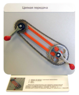 Демонстрационная модель "Цепная передача" - fgospostavki.ru - Ивантеевка