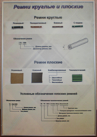 Планшет "Ремни плоские и круглые" - fgospostavki.ru - Ивантеевка