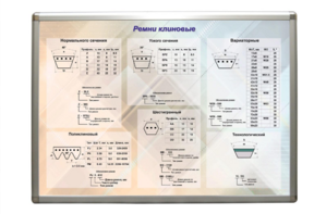Планшет "Ремни клиновые" - fgospostavki.ru - Ивантеевка
