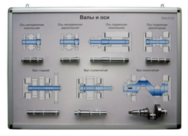 Планшет «Валы и оси» - fgospostavki.ru - Ивантеевка
