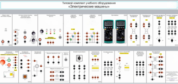Типовой комплект учебного оборудования «Электрические машины» - fgospostavki.ru - Ивантеевка