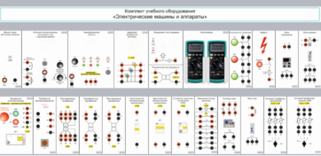 Комплект учебного оборудования «Электрические машины и аппараты» - fgospostavki.ru - Ивантеевка