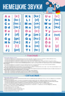 Стенд "Немецкий алфавит с транскрипцией" - fgospostavki.ru - Ивантеевка