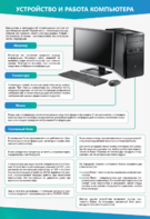 Стенды "Устройство и работа компьютера" - fgospostavki.ru - Ивантеевка