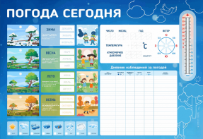 Стенд-уголок маркерный "Погода сегодня" - fgospostavki.ru - Ивантеевка