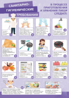 Стенд "Санитарно-гигиенические требования" - fgospostavki.ru - Ивантеевка