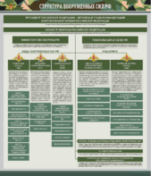 Стенд "Структура Вооруженных сил Российской Федерации" Вариант 1 - fgospostavki.ru - Ивантеевка