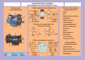 Комплект светодинамических планшетов по теме «Электротехника и основы электроники» - fgospostavki.ru - Ивантеевка