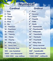 Стенд "Нумерация" - fgospostavki.ru - Ивантеевка