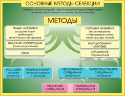 Стенд "Методы селекции и биотехнологии" - fgospostavki.ru - Ивантеевка
