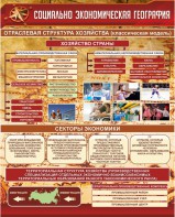 Стенд "Социально-экономическая география. Отраслевая структура хозяйства" - fgospostavki.ru - Ивантеевка