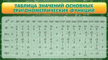 Стенд "Таблица значений основных тригонометрических функций" Вариант 2 - fgospostavki.ru - Ивантеевка