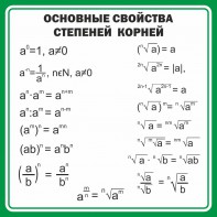 Стенд "Основные свойства степеней корней" - fgospostavki.ru - Ивантеевка