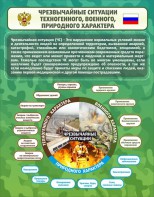 Стенд "Чрезвычайные ситуации техногенного, военного, природного характера" Вариант 2 - fgospostavki.ru - Ивантеевка