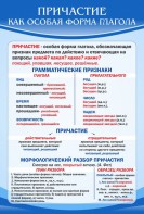Стенд "Причастие как особая форма глагола" - fgospostavki.ru - Ивантеевка