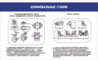 Стенд "Шлифовальные станки" - fgospostavki.ru - Ивантеевка