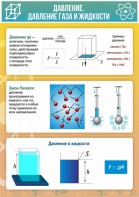 Стенд "Давление газа и жидкости" - fgospostavki.ru - Ивантеевка