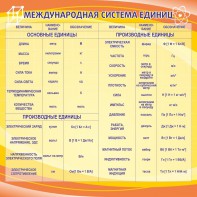 Стенд "Международная система единиц" - fgospostavki.ru - Ивантеевка