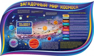 Стенд "Загадочный мир космоса" - fgospostavki.ru - Ивантеевка
