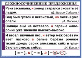 Комплект таблиц. Орфография и пунктуация 6-7 класс - fgospostavki.ru - Ивантеевка