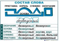 Комплект таблиц "Основные правила и понятия по русскому языку" - fgospostavki.ru - Ивантеевка