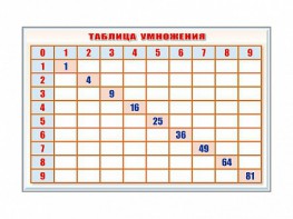 Фрагмент (демонстрационный) маркерный "Таблица умножения" - fgospostavki.ru - Ивантеевка