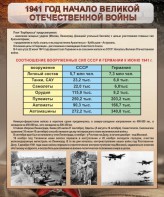 Стенд "1941 год. Начало великой отечественной войны" - fgospostavki.ru - Ивантеевка