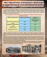 Стенд "1942 год. Начало перелома в ходе Великой Отечественной" - fgospostavki.ru - Ивантеевка