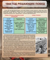 Стенд "1944 год решающих побед" - fgospostavki.ru - Ивантеевка