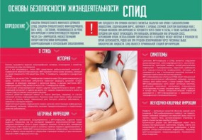 Стенд "Спид" - fgospostavki.ru - Ивантеевка