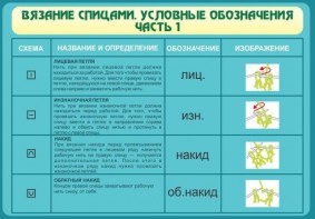 Стенд "Вязание спицами. Условные обозначения. Часть 1" - fgospostavki.ru - Ивантеевка