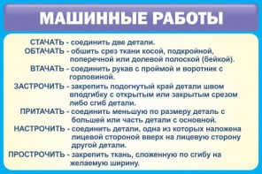 Стенд "Машинные работы" - fgospostavki.ru - Ивантеевка