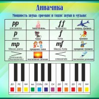 Стенд "Динамика" - fgospostavki.ru - Ивантеевка
