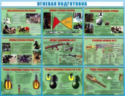 Стенд "Огневая подготовка" Вариант 4 - fgospostavki.ru - Ивантеевка
