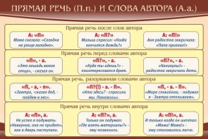 Стенд "Прямая речь и слова автора" - fgospostavki.ru - Ивантеевка