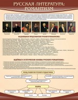 Стенд "Романтизм" - fgospostavki.ru - Ивантеевка