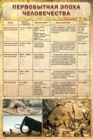 Стенд "Первобытная эпоха человечества" - fgospostavki.ru - Ивантеевка