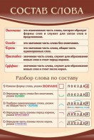 Стенд "Состав слова" - fgospostavki.ru - Ивантеевка