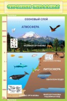 Стенд "Строение биосферы" - fgospostavki.ru - Ивантеевка